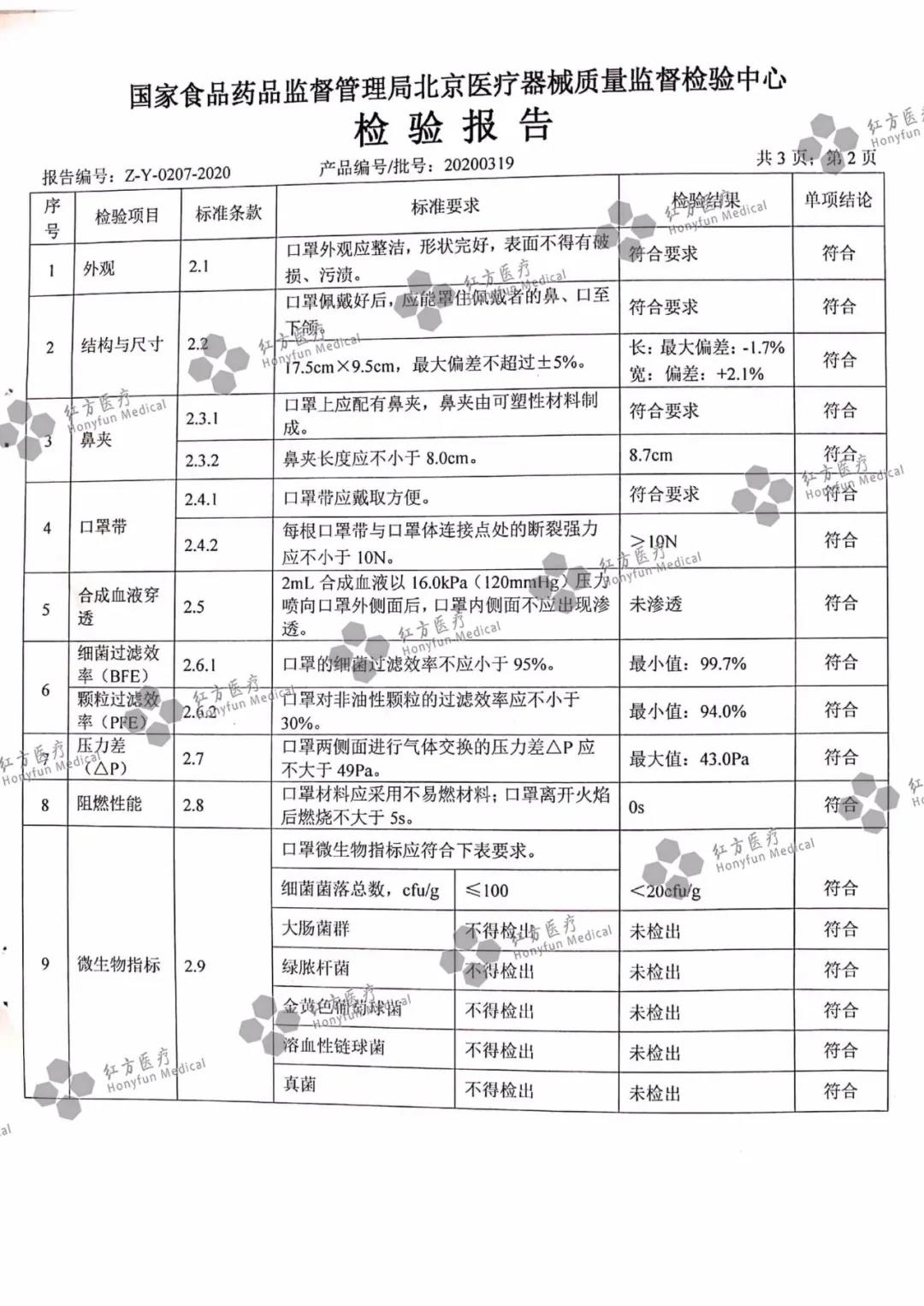 醫用外科口罩檢測報告 醫用外科口罩檢測報告